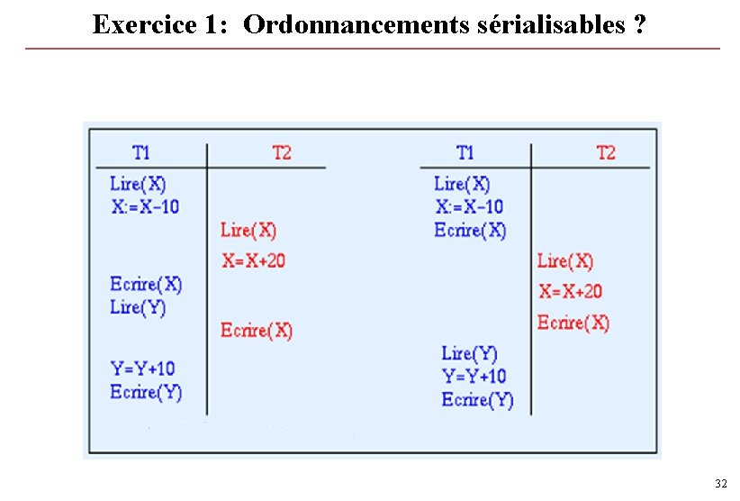 Exercice 1: Ordonnancements sérialisables ? 32 Exercice 1: Ordonnancements sérialisables ? 32