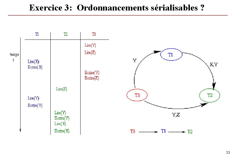 Exercice 3: Ordonnancements sérialisables ? 33 Exercice 3: Ordonnancements sérialisables ? 33