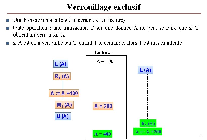 Verrouillage exclusif ■ Une transaction à la fois (En écriture et en lecture) ■ Verrouillage exclusif ■ Une transaction à la fois (En écriture et en lecture) ■
