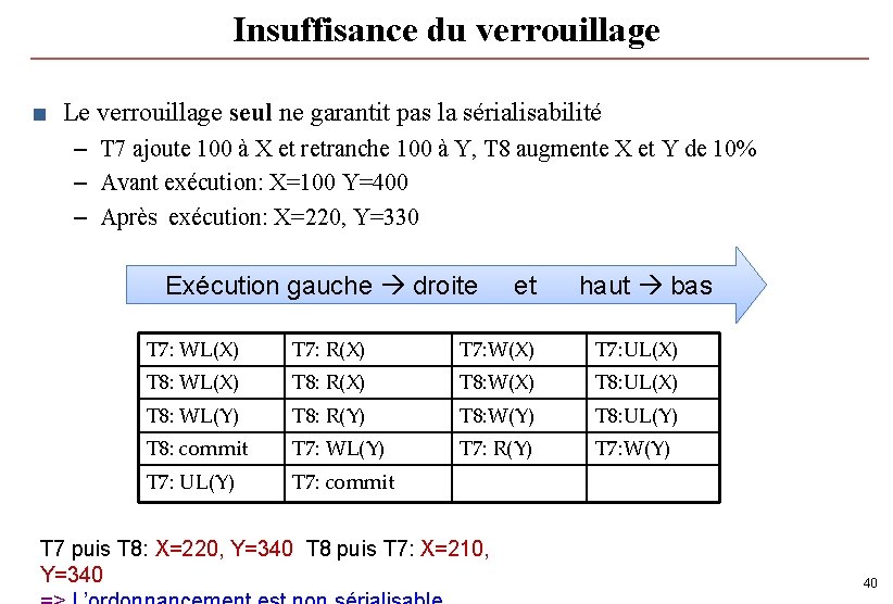 Insuffisance du verrouillage ■ Le verrouillage seul ne garantit pas la sérialisabilité – T Insuffisance du verrouillage ■ Le verrouillage seul ne garantit pas la sérialisabilité – T