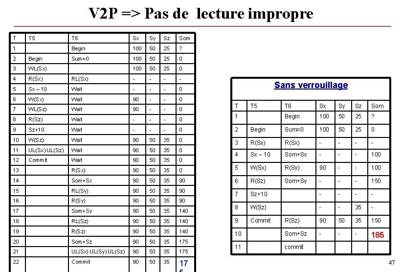 V 2 P => Pas de lecture impropre T T 5 1 T 6 V 2 P => Pas de lecture impropre T T 5 1 T 6