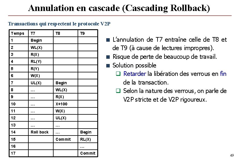 Annulation en cascade (Cascading Rollback) Transactions qui respectent le protocole V 2 P Temps Annulation en cascade (Cascading Rollback) Transactions qui respectent le protocole V 2 P Temps