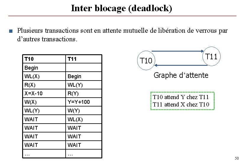 Inter blocage (deadlock) ■ Plusieurs transactions sont en attente mutuelle de libération de verrous Inter blocage (deadlock) ■ Plusieurs transactions sont en attente mutuelle de libération de verrous