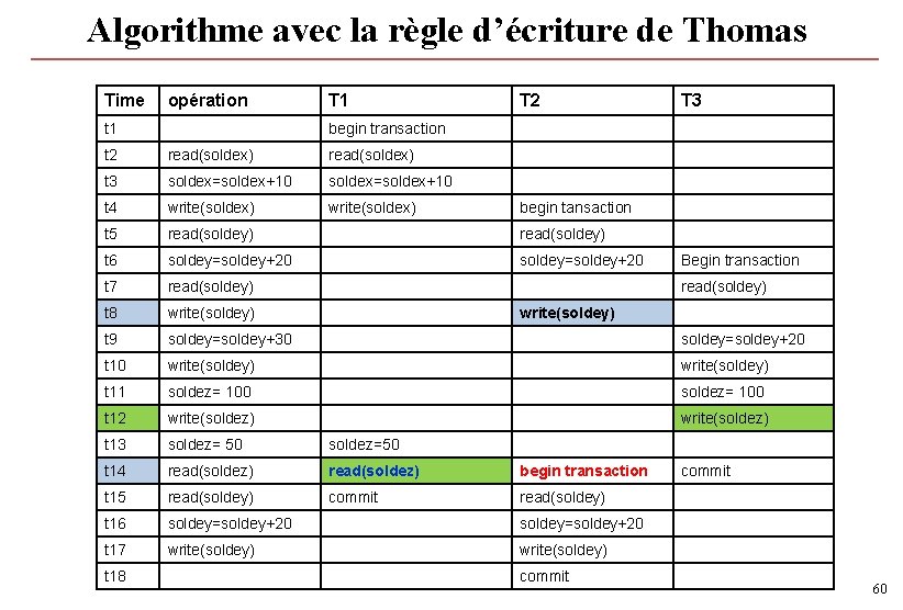 Algorithme avec la règle d’écriture de Thomas Time opération t 1 T 2 T Algorithme avec la règle d’écriture de Thomas Time opération t 1 T 2 T