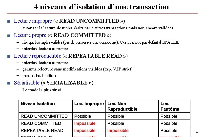 4 niveaux d’isolation d’une transaction ■ Lecture impropre ( « READ UNCOMMITTED » ) 4 niveaux d’isolation d’une transaction ■ Lecture impropre ( « READ UNCOMMITTED » )