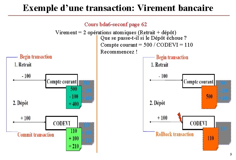 Exemple d’une transaction: Virement bancaire Cours bda 6 -seconf page 62 Virement = 2 Exemple d’une transaction: Virement bancaire Cours bda 6 -seconf page 62 Virement = 2