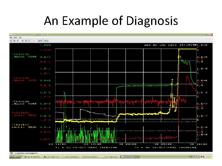 An Example of Diagnosis An Example of Diagnosis