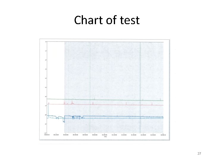 Chart of test 27 Chart of test 27