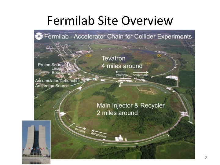 Fermilab Site Overview 3 Fermilab Site Overview 3