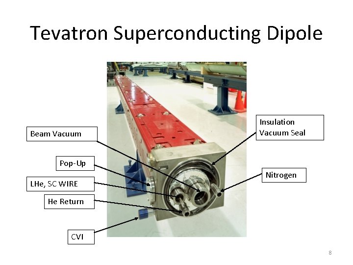 Tevatron Superconducting Dipole Beam Vacuum Insulation Vacuum Seal Pop-Up LHe, SC WIRE Nitrogen He Tevatron Superconducting Dipole Beam Vacuum Insulation Vacuum Seal Pop-Up LHe, SC WIRE Nitrogen He