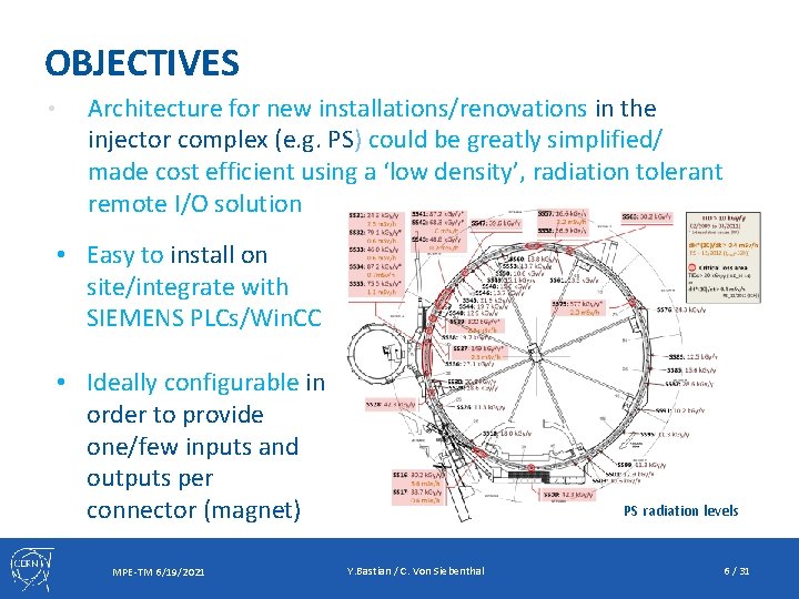 OBJECTIVES • Architecture for new installations/renovations in the injector complex (e. g. PS) could