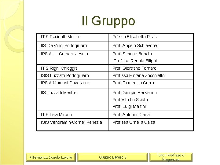 Il Gruppo ITIS Pacinotti Mestre Prf. ssa Elisabetta Piras IIS Da Vinci Portogruaro Prof.