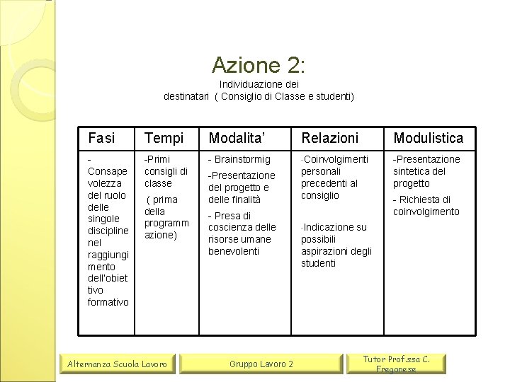 Azione 2: Individuazione dei destinatari ( Consiglio di Classe e studenti) Fasi Tempi Modalita’