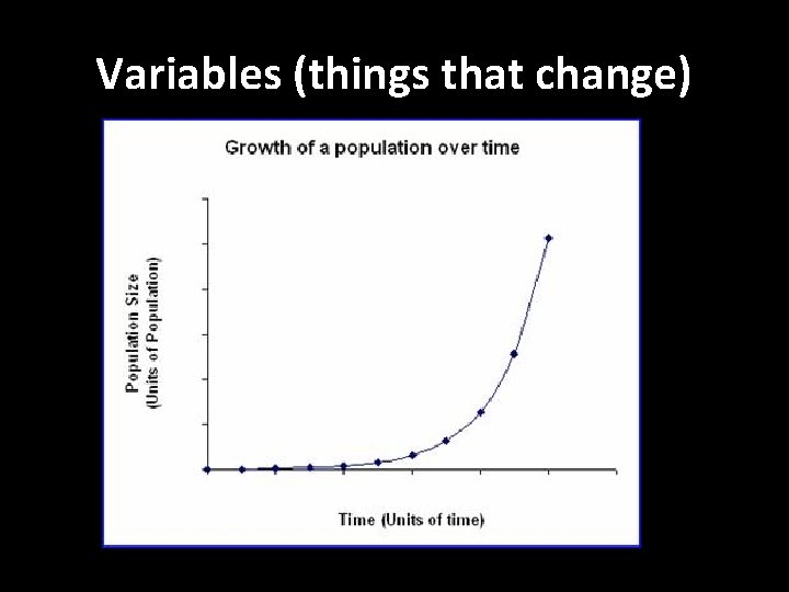 Variables (things that change) 