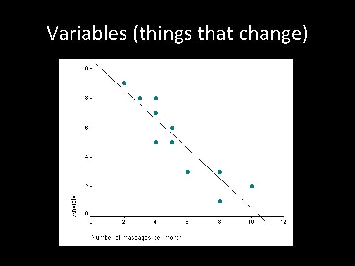 Variables (things that change) 