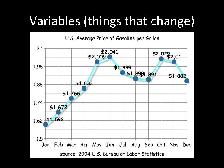 Variables (things that change) 