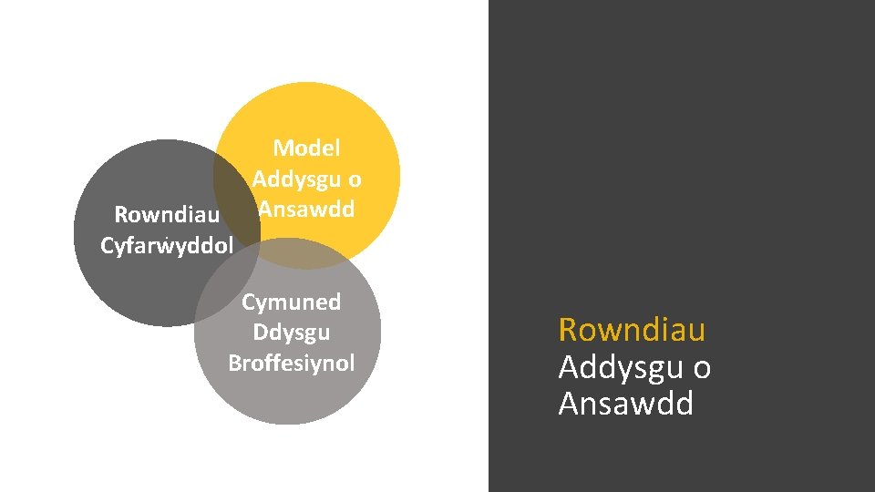 Rowndiau. Cyfarwyddol Model Addysgu o Ansawdd Cymuned Ddysgu Broffesiynol Rowndiau Addysgu o Ansawdd 