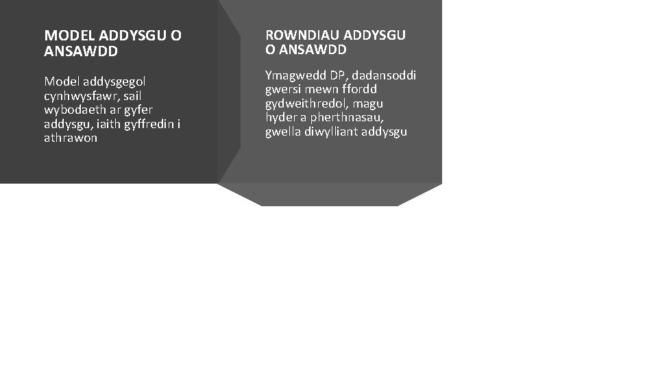 MODEL ADDYSGU O ANSAWDD Quality ROWNDIAU ADDYSGU O ANSAWDD Model addysgegol cynhwysfawr, sail wybodaeth