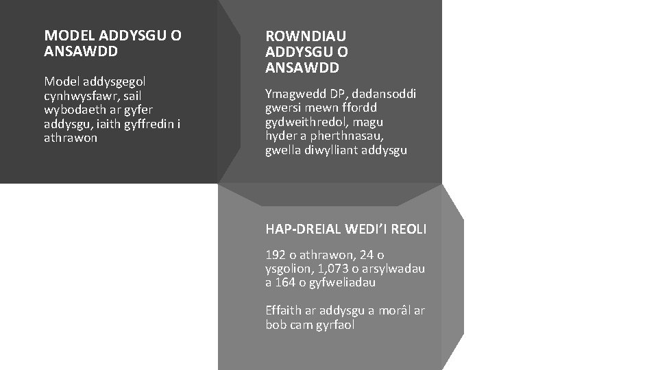 MODEL ADDYSGU O ANSAWDD Quality Teaching Model addysgegol cynhwysfawr, sail wybodaeth ar gyfer addysgu,