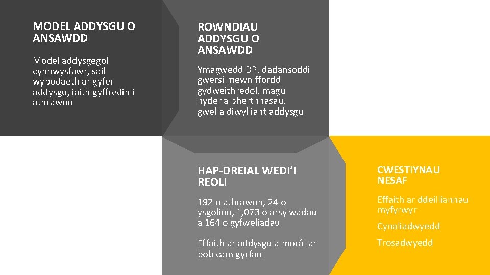 MODEL ADDYSGU O ANSAWDD Quality Teaching Model addysgegol cynhwysfawr, sail wybodaeth ar gyfer addysgu,