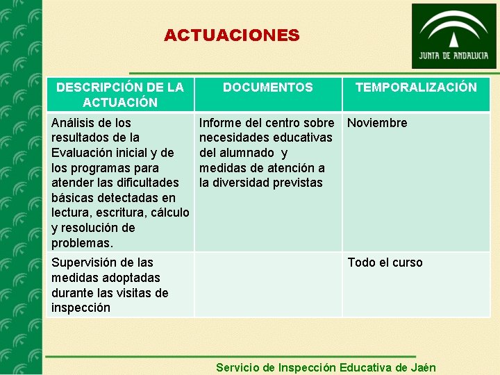 ACTUACIONES DESCRIPCIÓN DE LA ACTUACIÓN DOCUMENTOS Análisis de los resultados de la Evaluación inicial