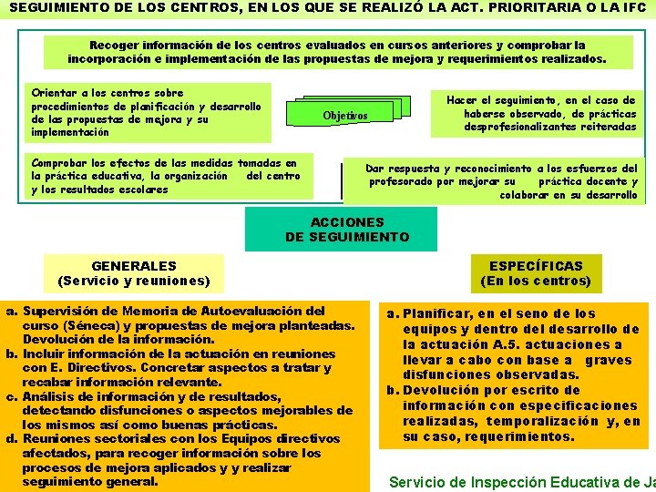 SEGUIMIENTO DE LOS CENTROS, EN LOS QUE SE REALIZÓ LA ACT. PRIORITARIA O LA