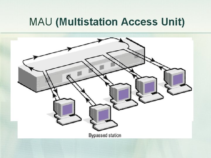 MAU (Multistation Access Unit) 