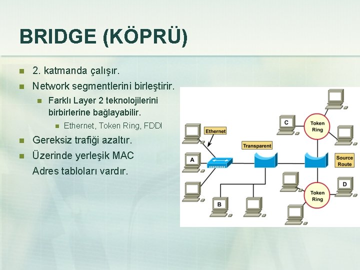 BRIDGE (KÖPRÜ) n 2. katmanda çalışır. n Network segmentlerini birleştirir. n Farklı Layer 2