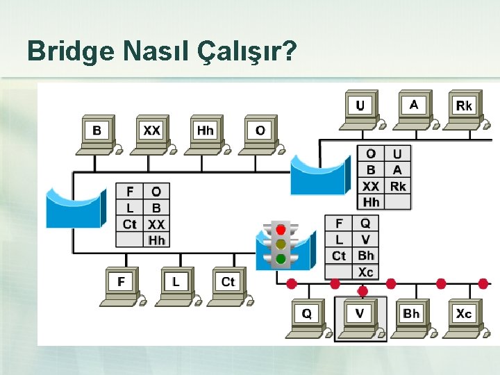 Bridge Nasıl Çalışır? 