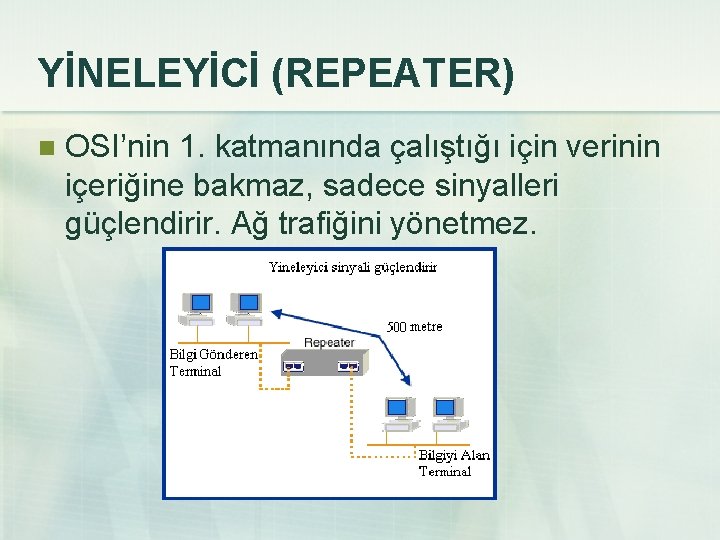 YİNELEYİCİ (REPEATER) n OSI’nin 1. katmanında çalıştığı için verinin içeriğine bakmaz, sadece sinyalleri güçlendirir.