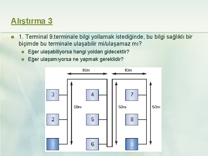 Alıştırma 3 n 1. Terminal 9. terminale bilgi yollamak istediğinde, bu bilgi sağlıklı bir