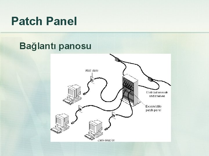 Patch Panel Bağlantı panosu 