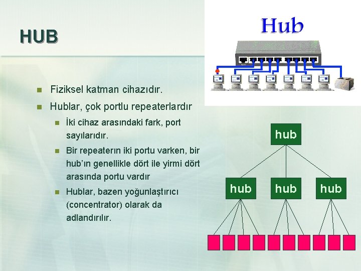 HUB n Fiziksel katman cihazıdır. n Hublar, çok portlu repeaterlardır n İki cihaz arasındaki