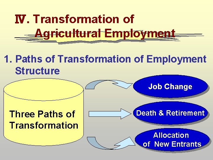 Ⅳ. Transformation of Agricultural Employment 1. Paths of Transformation of Employment Structure Job Change