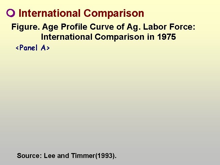  International Comparison Figure. Age Profile Curve of Ag. Labor Force: International Comparison in