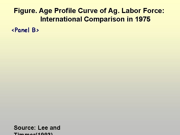 Figure. Age Profile Curve of Ag. Labor Force: International Comparison in 1975 <Panel B>