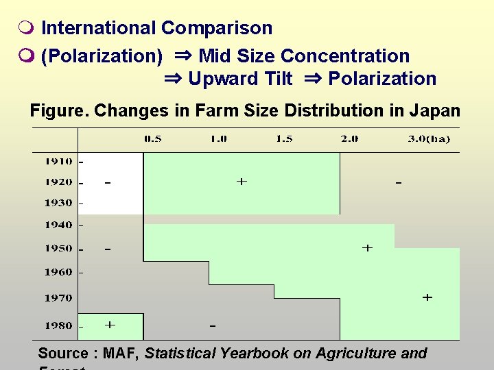  International Comparison (Polarization) ⇒ Mid Size Concentration ⇒ Upward Tilt ⇒ Polarization Figure.