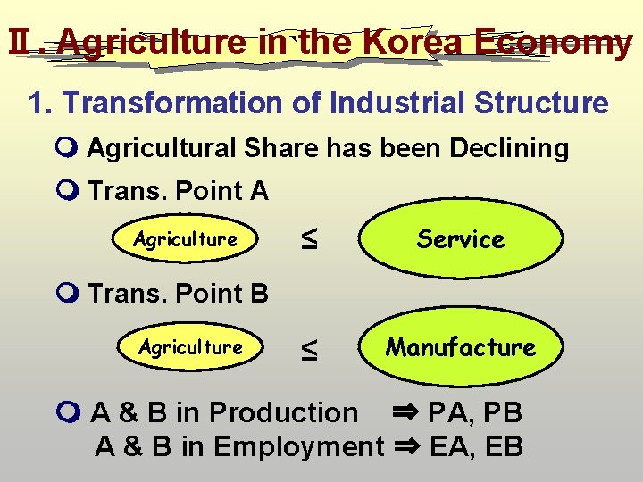 Ⅱ. Agriculture in `the Korea Economy 1. Transformation of Industrial Structure Agricultural Share has