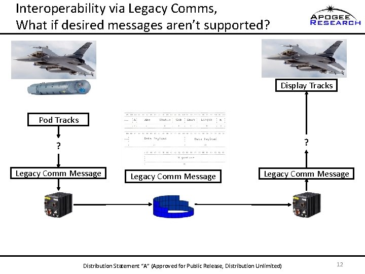 Interoperability via Legacy Comms, What if desired messages aren’t supported? Display Tracks Pod Tracks