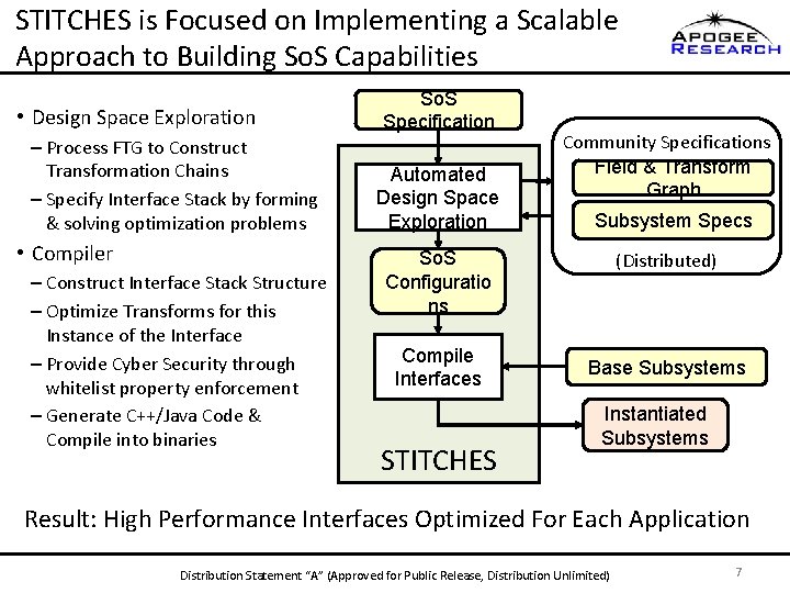 STITCHES is Focused on Implementing a Scalable Approach to Building So. S Capabilities •