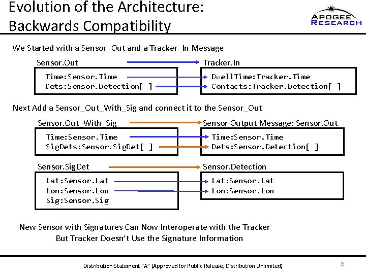 Evolution of the Architecture: Backwards Compatibility We Started with a Sensor_Out and a Tracker_In