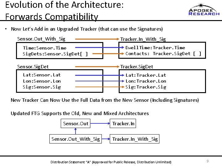 Evolution of the Architecture: Forwards Compatibility • Now Let’s Add in an Upgraded Tracker