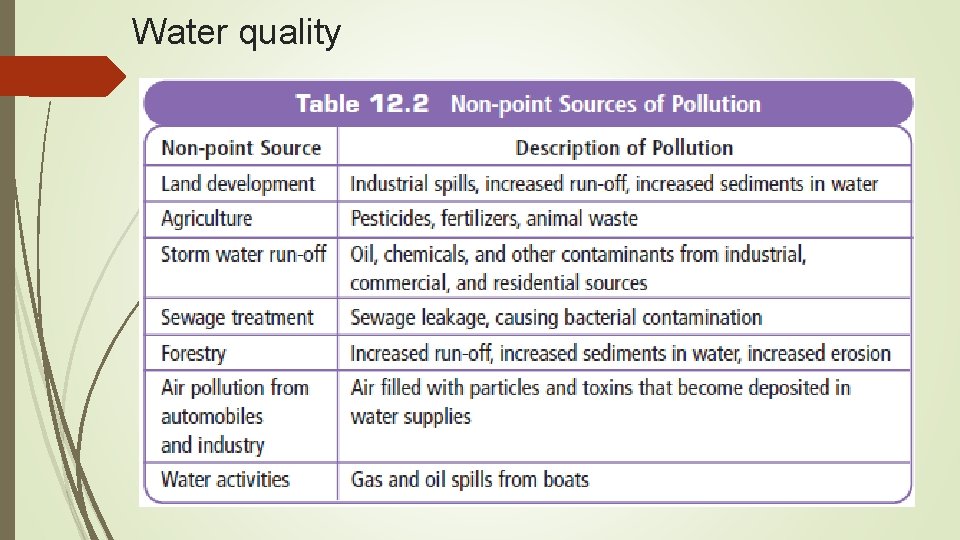 Water quality 