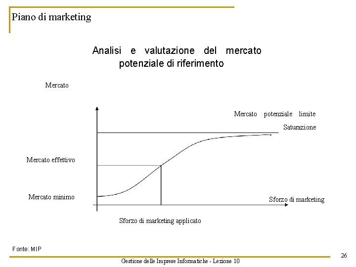 Piano di marketing Analisi e valutazione del mercato potenziale di riferimento Mercato potenziale limite