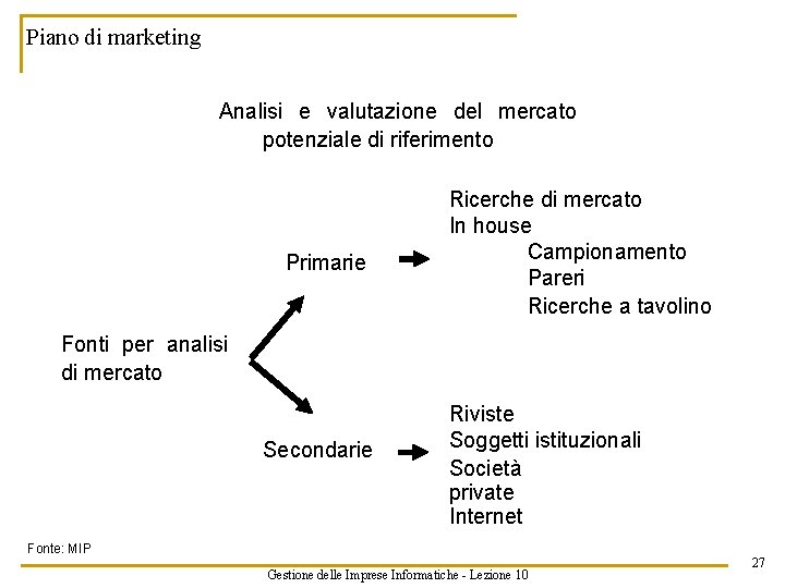 Piano di marketing Analisi e valutazione del mercato potenziale di riferimento Primarie Ricerche di