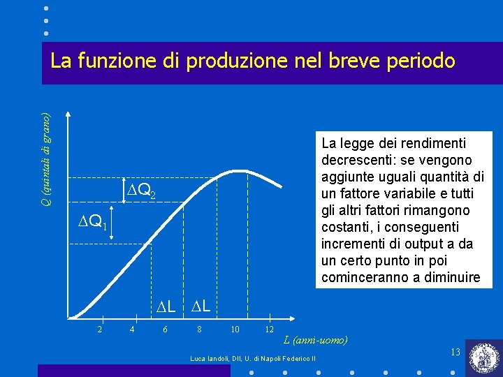 Q (quintali di grano) La funzione di produzione nel breve periodo La legge dei Q (quintali di grano) La funzione di produzione nel breve periodo La legge dei
