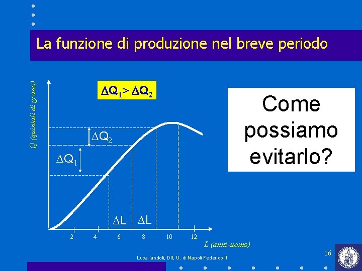 Q (quintali di grano) La funzione di produzione nel breve periodo DQ 1> DQ Q (quintali di grano) La funzione di produzione nel breve periodo DQ 1> DQ