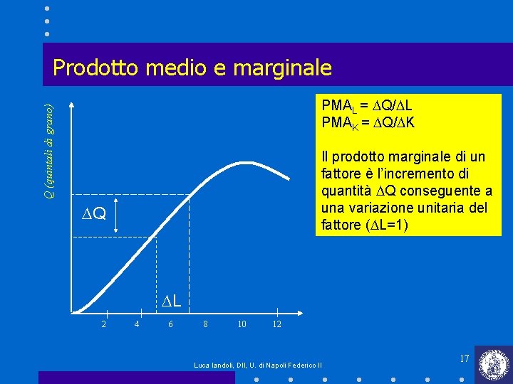 Prodotto medio e marginale Q (quintali di grano) PMAL = DQ/DL PMAK = DQ/DK Prodotto medio e marginale Q (quintali di grano) PMAL = DQ/DL PMAK = DQ/DK