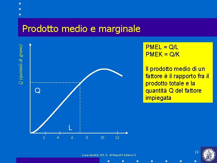 Prodotto medio e marginale Q (quintali di grano) PMEL = Q/L PMEK = Q/K Prodotto medio e marginale Q (quintali di grano) PMEL = Q/L PMEK = Q/K