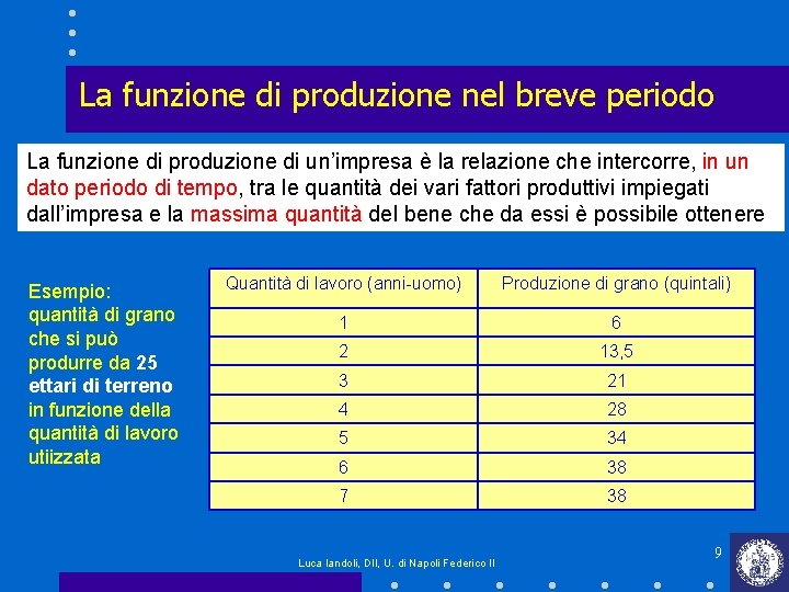 La funzione di produzione nel breve periodo La funzione di produzione di un’impresa è La funzione di produzione nel breve periodo La funzione di produzione di un’impresa è